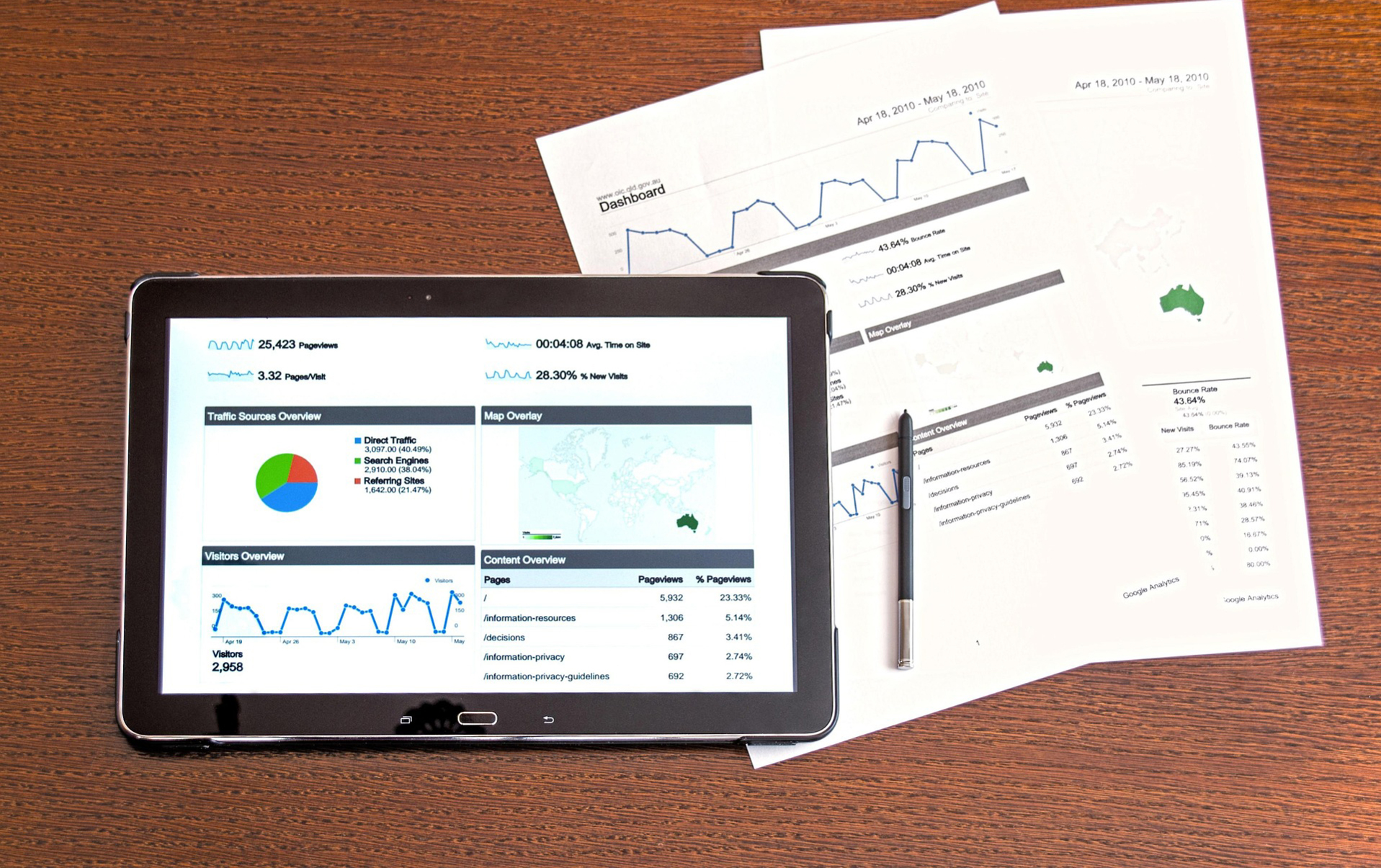 Yrkesprovsresultat och statistik