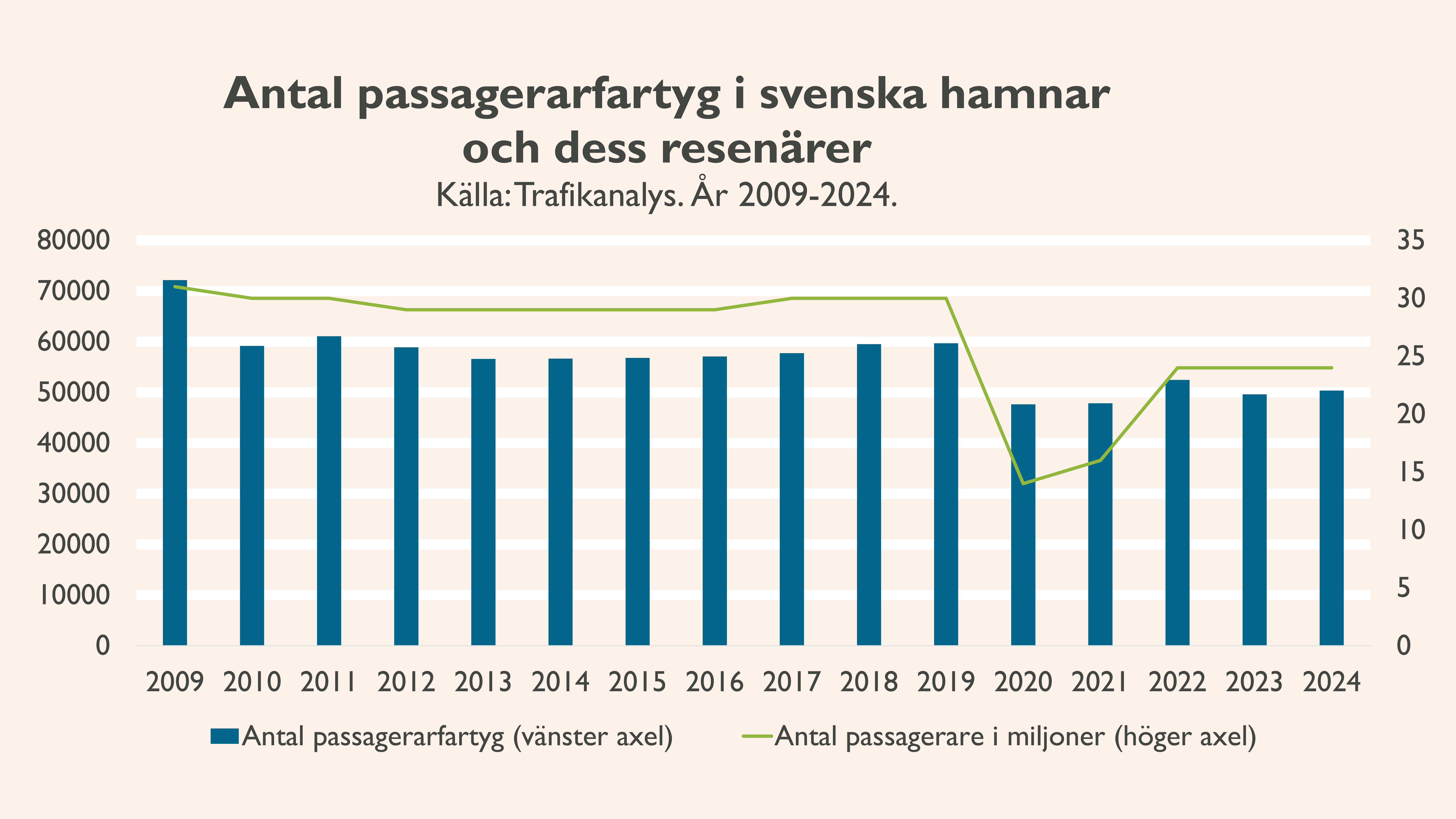 Graf eller diagram