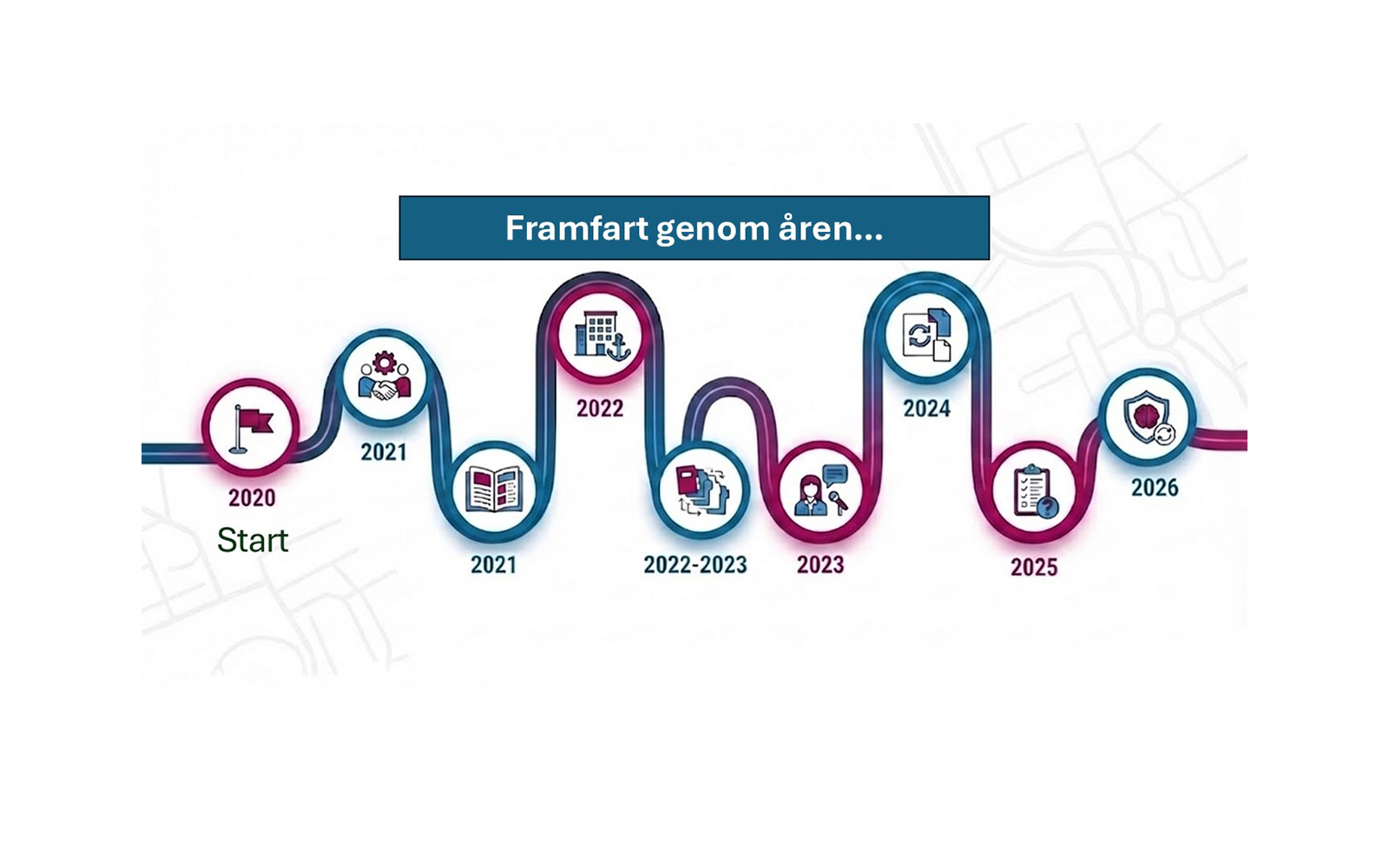 Framfart är i rörelse!