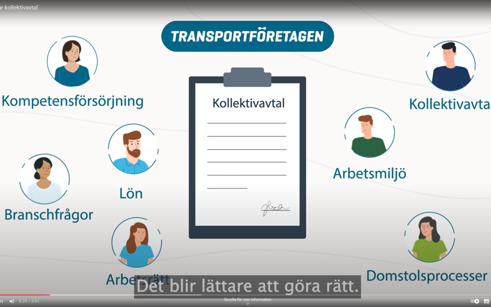 Så funkar kollektivavtal