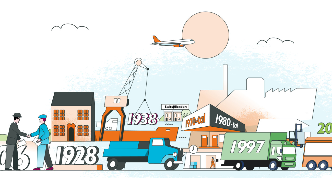 Den svenska modellen - ett framgångskoncept