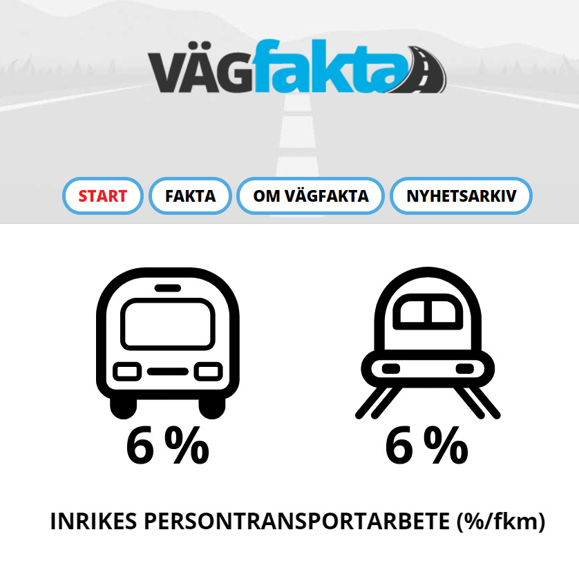 Vägfakta