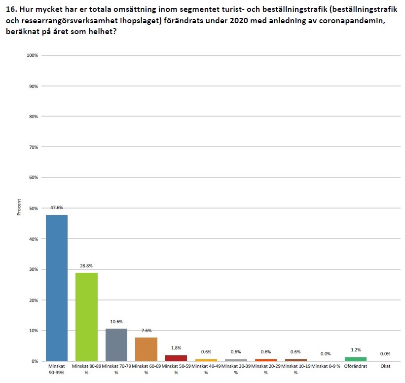 förändring i omsättning.jpg